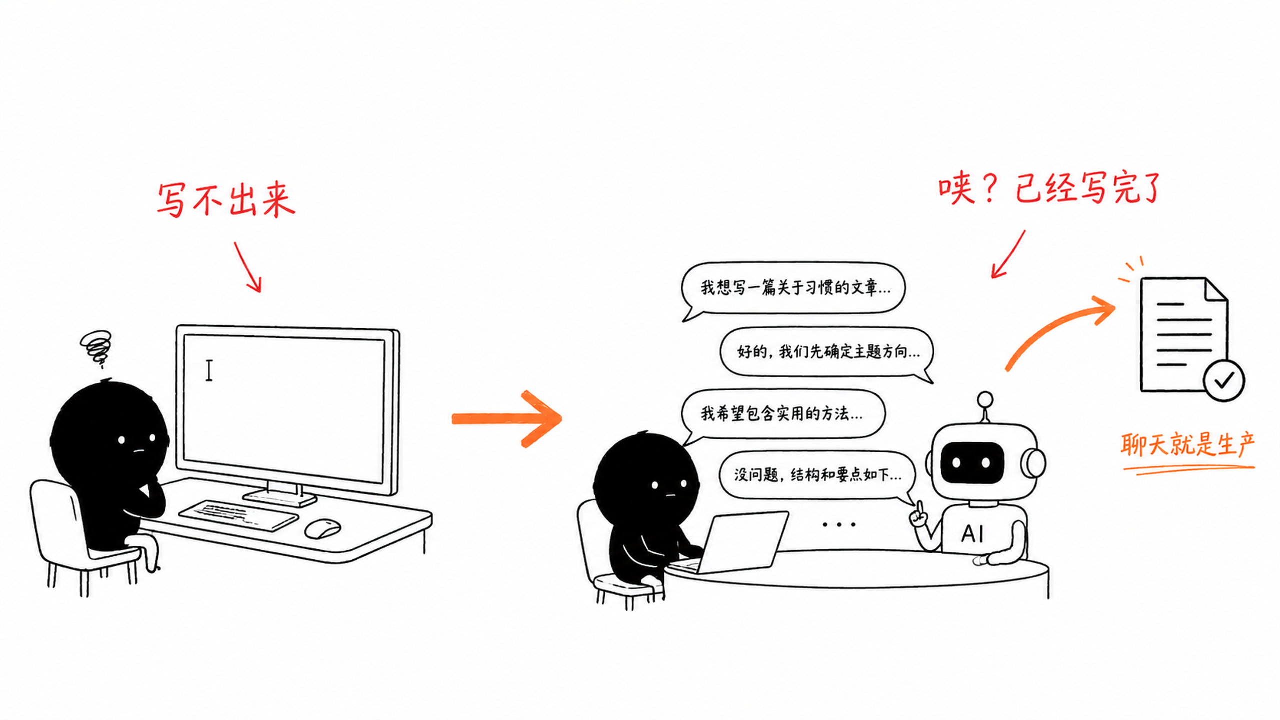 空白文档vs聊天生产