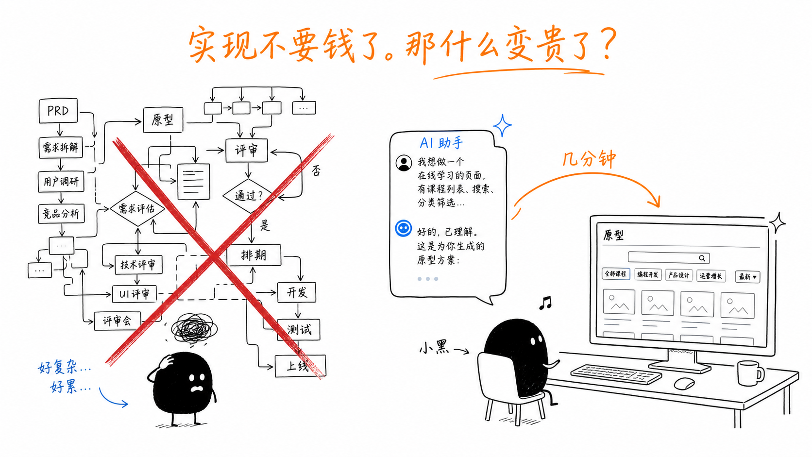 旧流程vs新流程