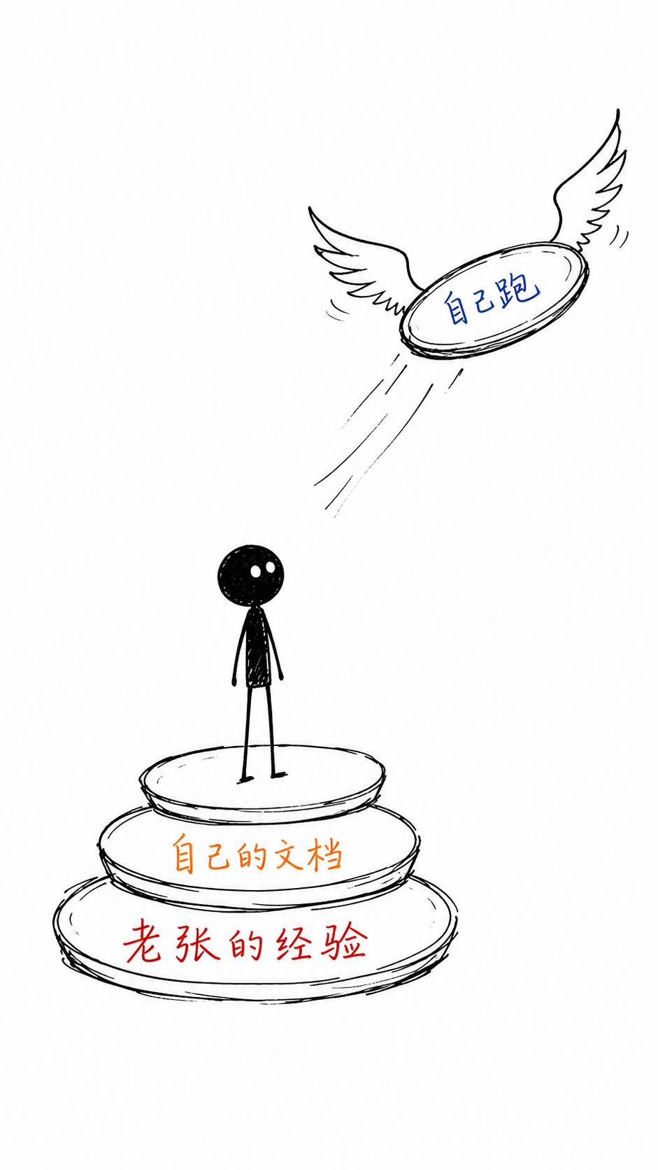 三层蒸馏
