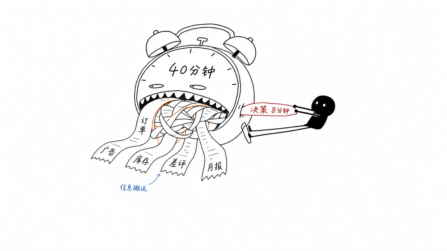 过去的早晨:小黑被五个后台窗口伸出的纸带缠住,决策钟只剩八分钟