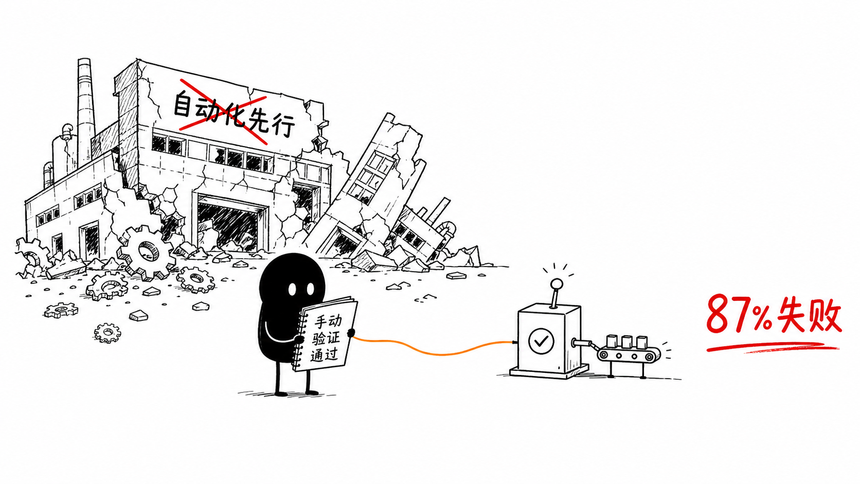 自动化先行 vs 手动验证:87%的失败