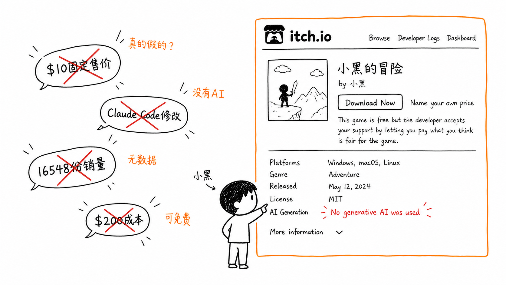 帖子声称 vs 页面标签:两套完全相反的叙事——标签不会骗人