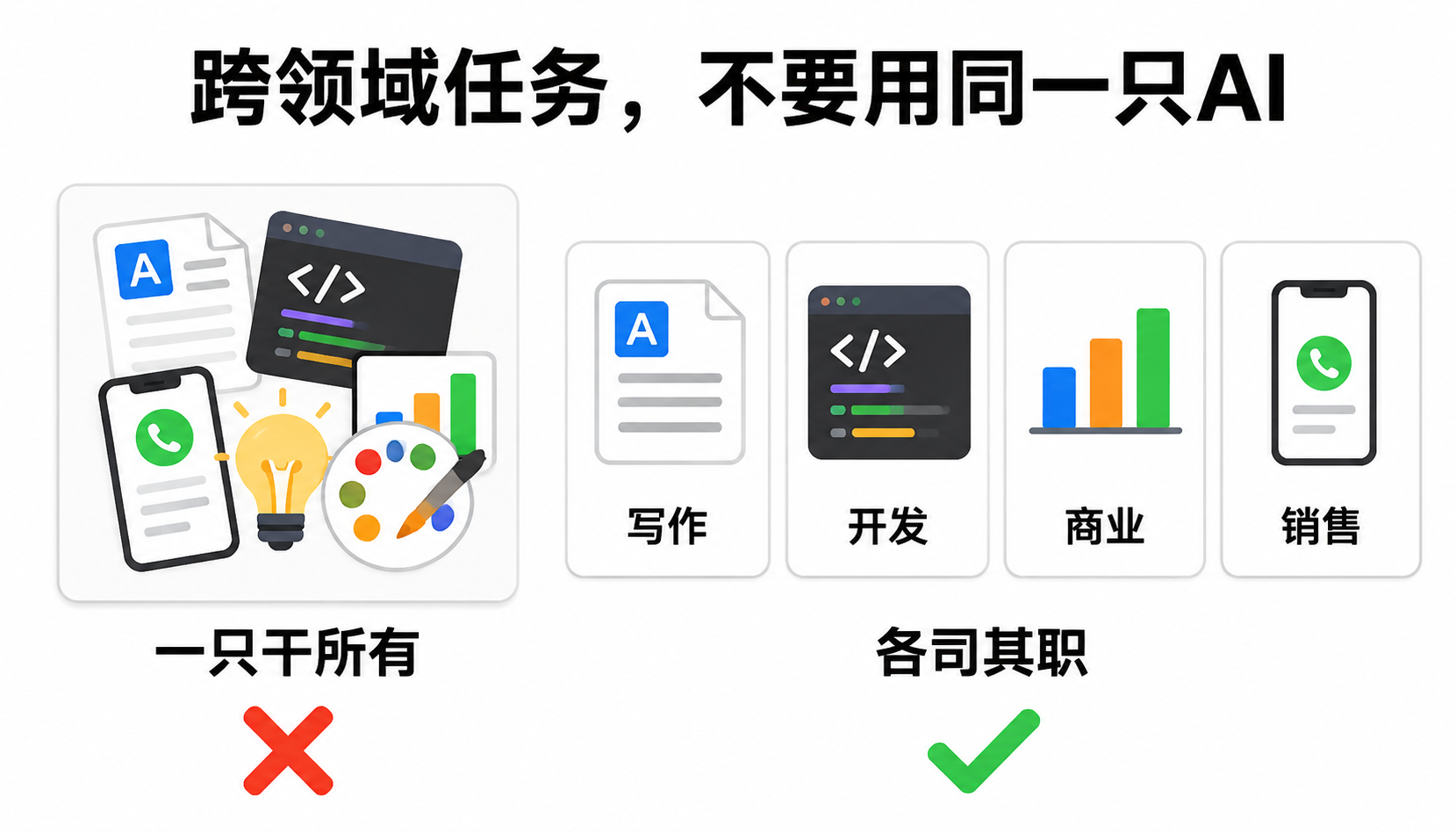 跨领域任务,不要用同一只AI