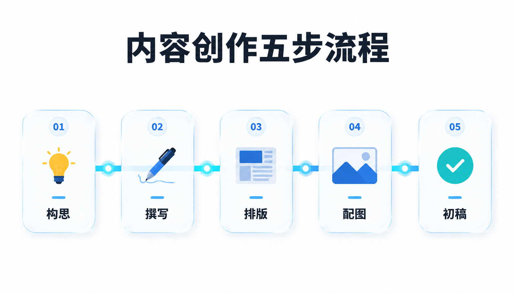 内容管道示意图