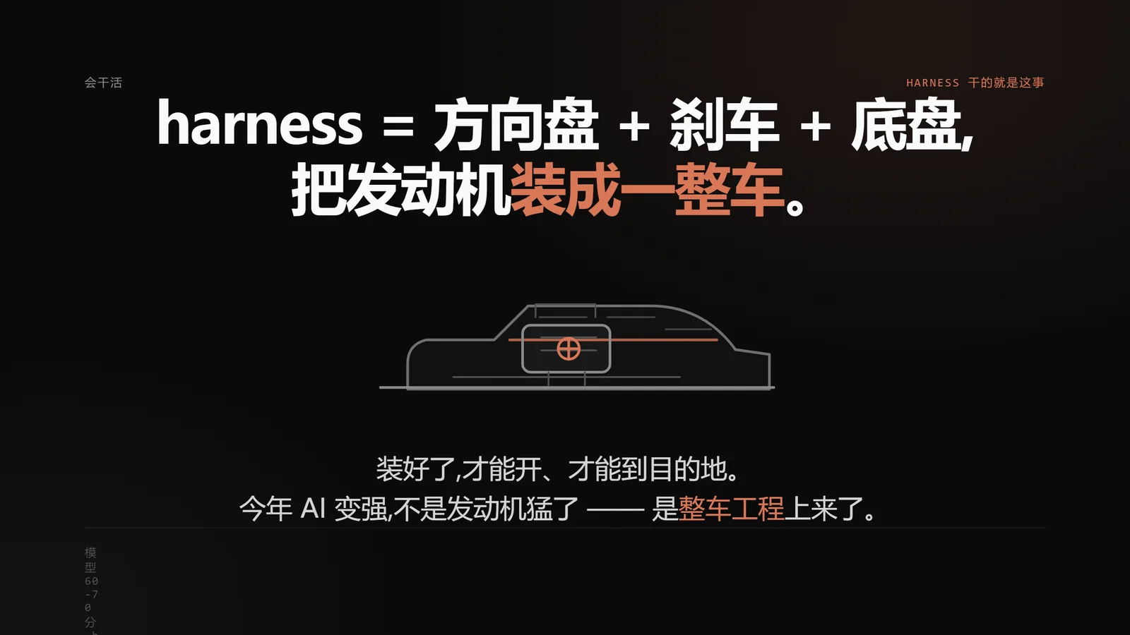 harness = 方向盘 + 刹车 + 底盘